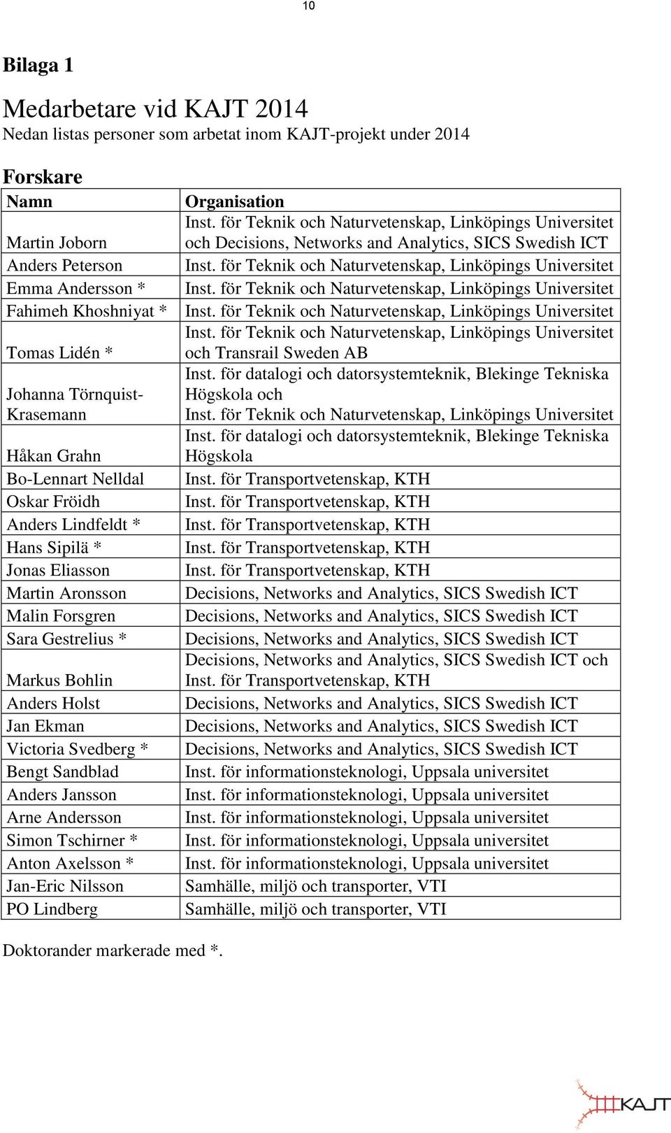 för Teknik och Naturvetenskap, s Universitet Emma Andersson * Inst. för Teknik och Naturvetenskap, s Universitet Fahimeh Khoshniyat * Inst. för Teknik och Naturvetenskap, s Universitet Inst.