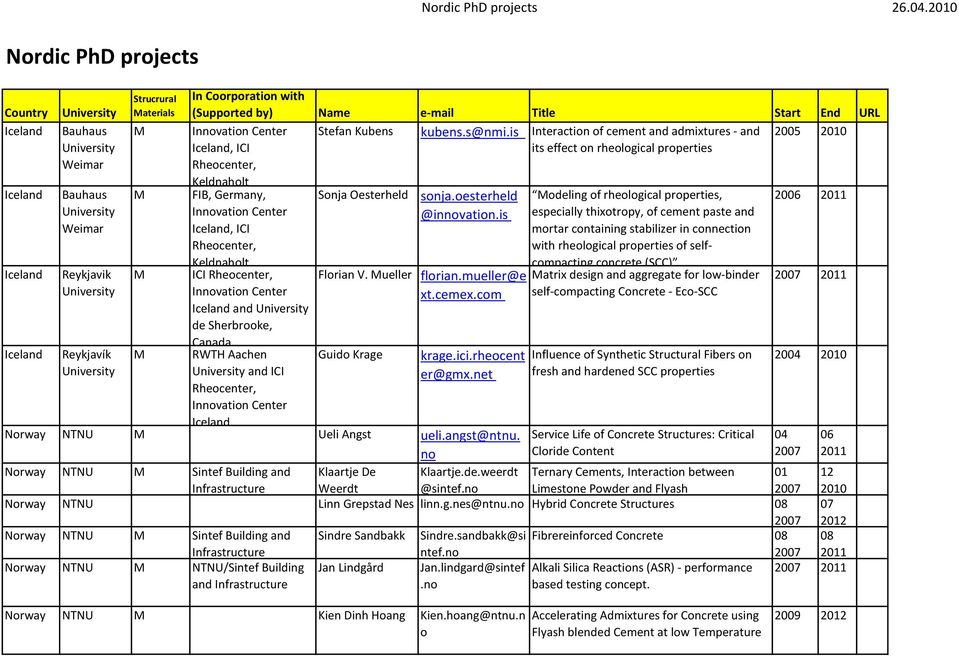 oesterheld Modeling of rheological properties, 20 2011 @innovation.