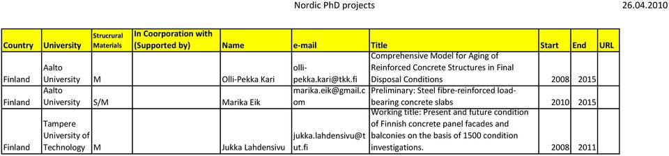 c Preliminary: Steel fibre-reinforced loadbearing S/M Marika Eik om concrete slabs 2010 2015 Working title: Present