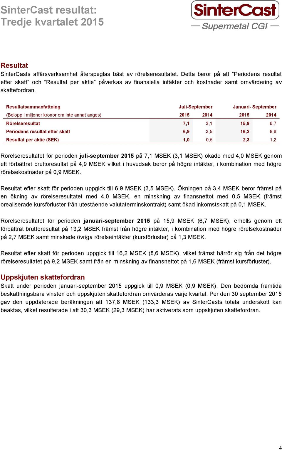 Resultatsammanfattning Juli-September Januari- September (Belopp i miljoner kronor om inte annat anges) 2015 2014 2015 2014 Rörelseresultat 7,1 3,1 15,9 6,7 Periodens resultat efter skatt 6,9 3,5