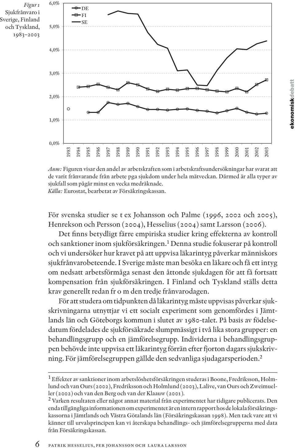 Därmed är alla typer av sjukfall som pågår minst en vecka medräknade. Kä älla: Eurostat, bearbetat av Försäkringskassan.