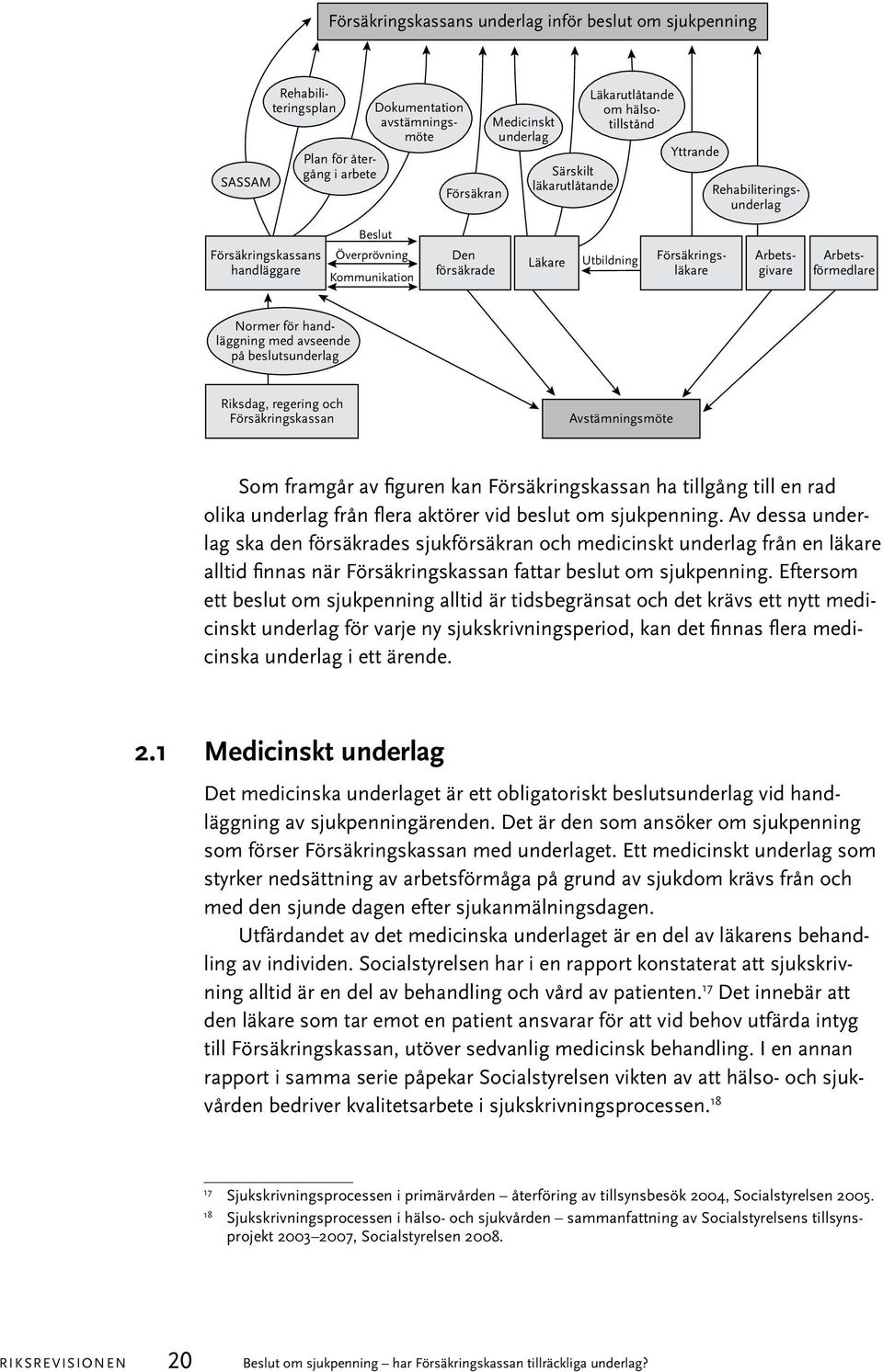 Arbetsförmedlare Normer för handläggning med avseende på beslutsunderlag Riksdag, regering och Försäkringskassan Avstämningsmöte Som framgår av figuren kan Försäkringskassan ha tillgång till en rad