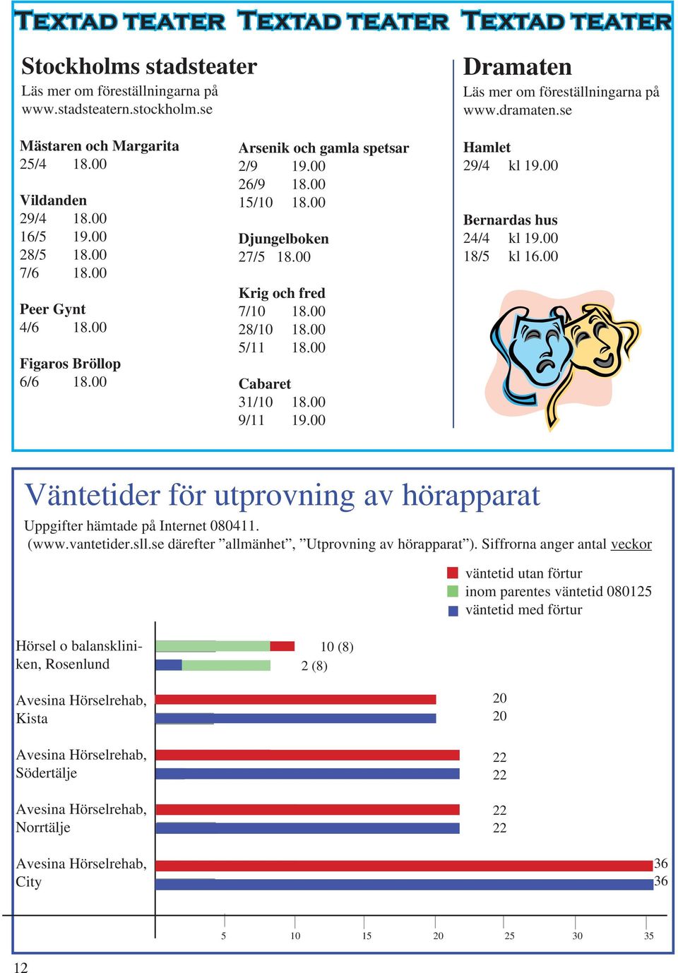 00 Djungelboken 27/5 18.00 Krig och fred 7/10 18.00 28/10 18.00 5/11 18.00 Cabaret 31/10 18.00 9/11 19.00 Hamlet 29/4 kl 19.00 Bernardas hus 24/4 kl 19.00 18/5 kl 16.