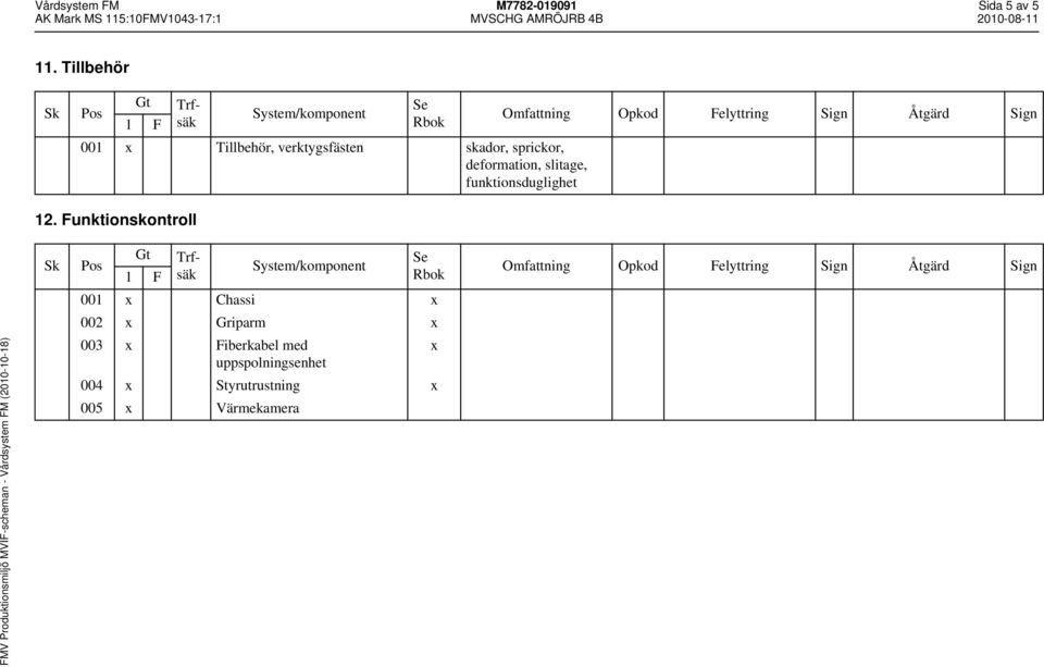 deformation, slitage, funktionsduglighet 12.