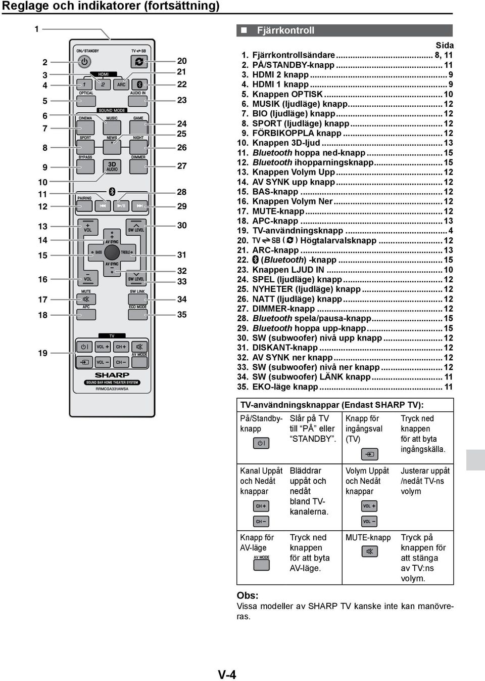 FÖRBIKOPPLA knapp... 12 10. Knappen 3D-ljud... 13 11. Bluetooth hoppa ned-knapp... 15 12. Bluetooth ihopparningsknapp... 15 13. Knappen Volym Upp... 12 14. AV SYNK upp knapp... 12 15. BAS-knapp.