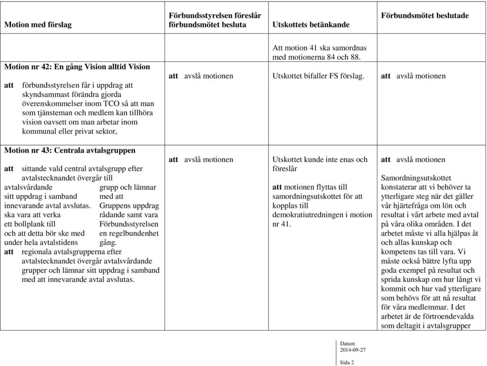 avslå motionen Motion nr 43: Centrala avtalsgruppen sittande vald central avtalsgrupp efter avtalstecknandet övergår till avtalsvårdande grupp och lämnar sitt uppdrag i samband med innevarande avtal