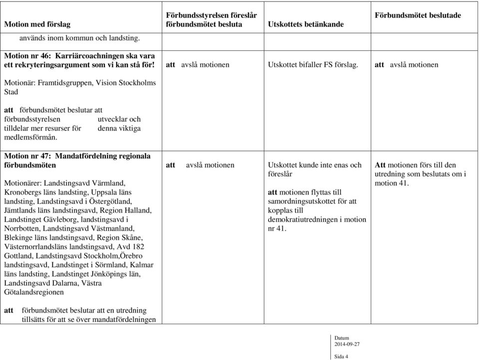 Motion nr 47: Mandatfördelning regionala förbundsmöten Motionärer: Landstingsavd Värmland, Kronobergs läns landsting, Uppsala läns landsting, Landstingsavd i Östergötland, Jämtlands läns