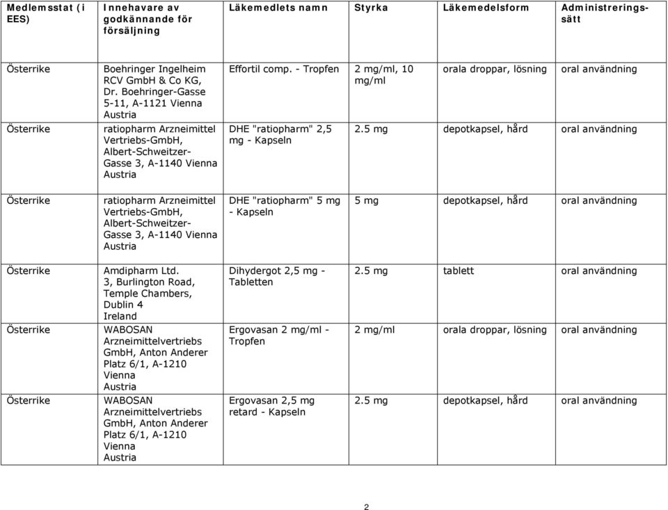 - Tropfen 2 mg/ml, 10 mg/ml DHE "ratiopharm" 2,5 mg - Kapseln orala droppar, lösning oral användning 2.