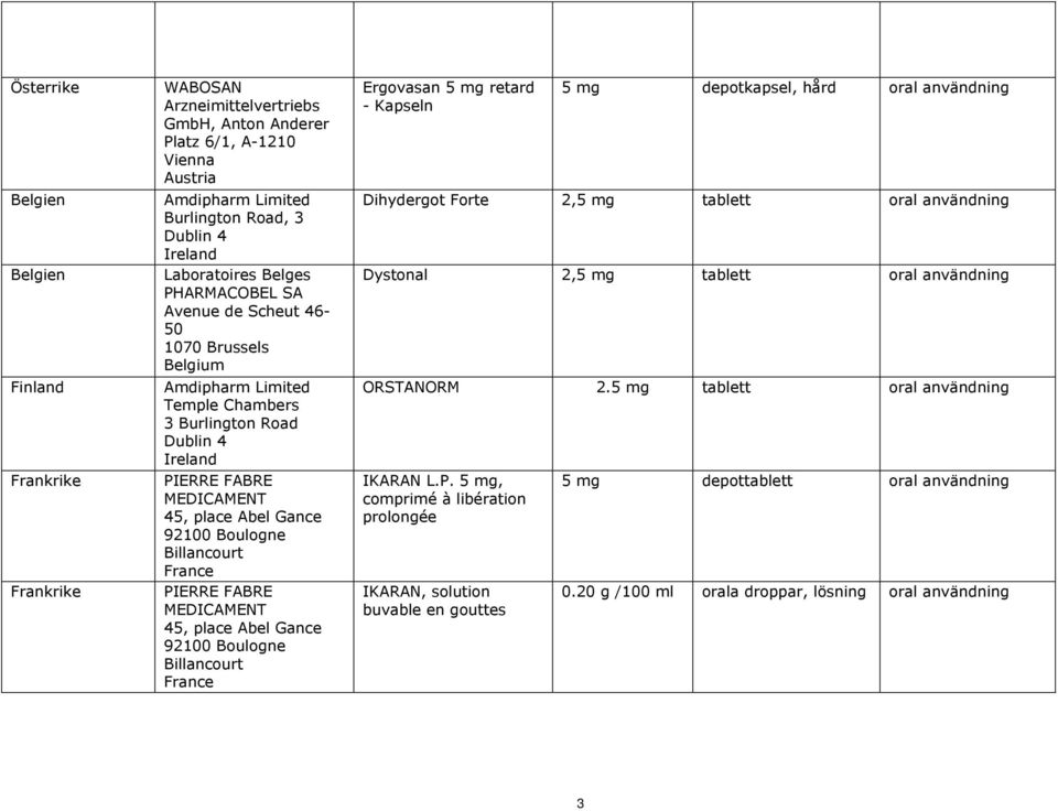 France PIERRE FABRE MEDICAMENT 45, place Abel Gance 92100 Boulogne Billancourt France Ergovasan 5 mg retard - Kapseln 5 mg depotkapsel, hård oral användning Dihydergot Forte 2,5 mg tablett oral