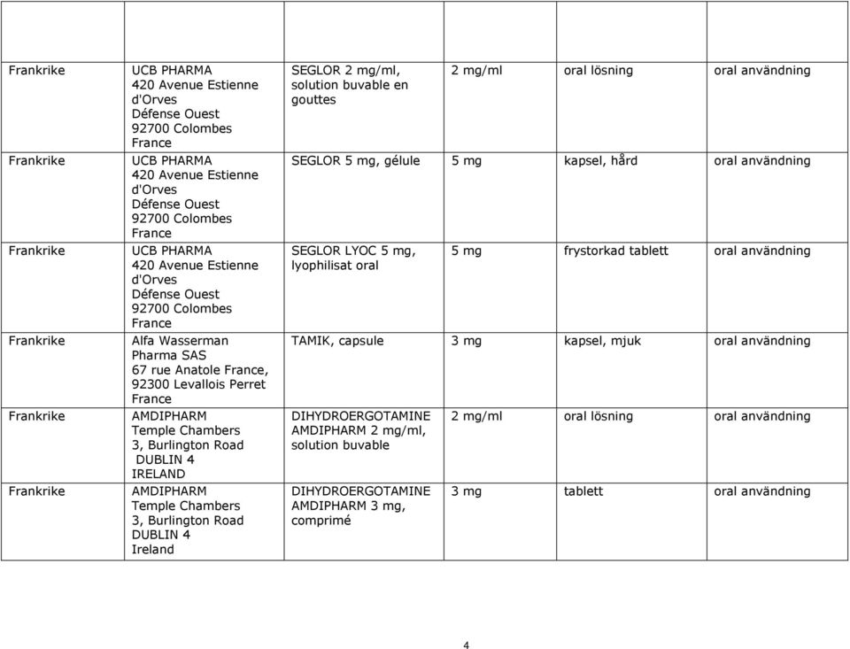 Burlington Road DUBLIN 4 IRELAND AMDIPHARM Temple Chambers 3, Burlington Road DUBLIN 4 SEGLOR 2 mg/ml, solution buvable en gouttes 2 mg/ml oral lösning oral användning SEGLOR 5 mg, gélule 5 mg