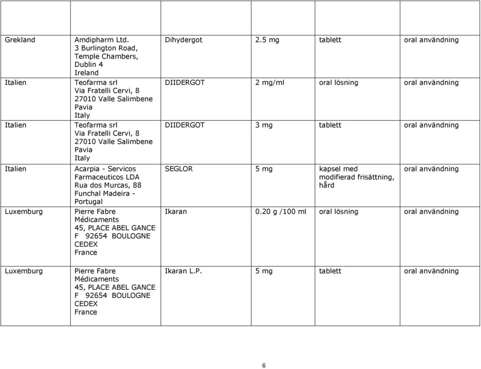 Servicos Farmaceuticos LDA Rua dos Murcas, 88 Funchal Madeira - Portugal Pierre Fabre Médicaments 45, PLACE ABEL GANCE F 92654 BOULOGNE CEDEX France Dihydergot 2.