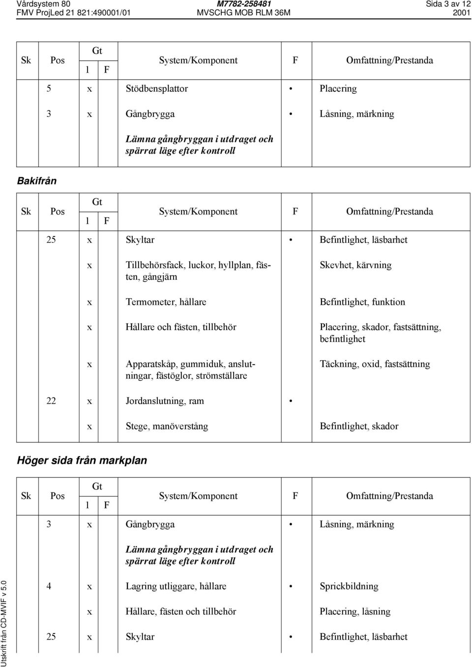 Apparatskåp, gummiduk, anslutningar, fästöglor, strömställare Täckning, oid, fastsättning 22 Jordanslutning, ram Stege, manöverstång Befintlighet, skador Höger sida från markplan 3 Gångbrygga