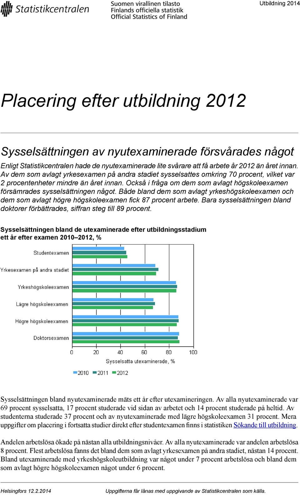 Också i fråga om dem som avlagt högskoleexamen försämrades sysselsättningen något. Både bland dem som avlagt yrkeshögskoleexamen och dem som avlagt högre högskoleexamen fick 87 procent arbete.