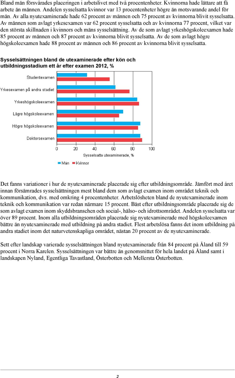 Av männen som avlagt yrkesexamen var 62 procent sysselsatta och av kvinnorna 77 procent, vilket var den största skillnaden i kvinnors och mäns sysselsättning.