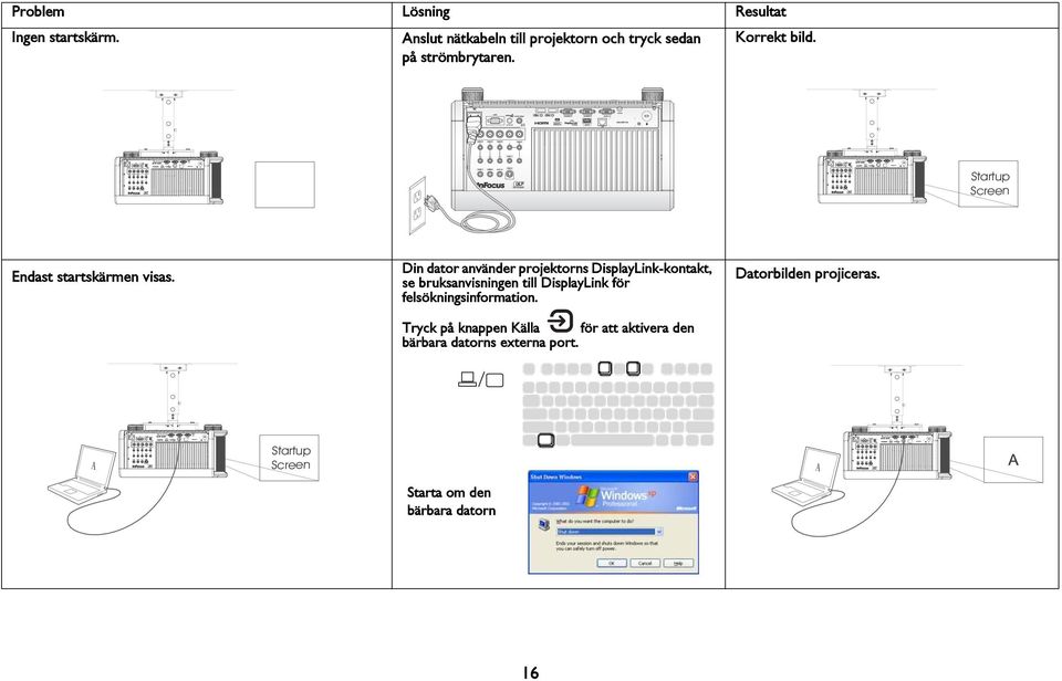 Din dator använder projektorns DisplayLink-kontakt, se bruksanvisningen till DisplayLink för