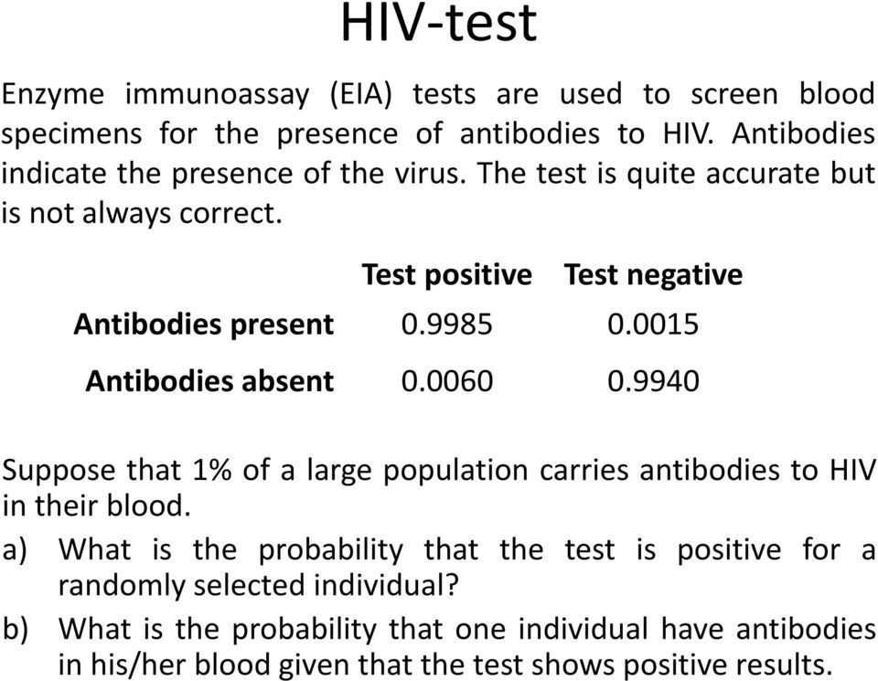 9985 0.0015 Antibodies absent 0.0060 0.9940 Suppose that 1% of a large population carries antibodies to HIV in their blood.