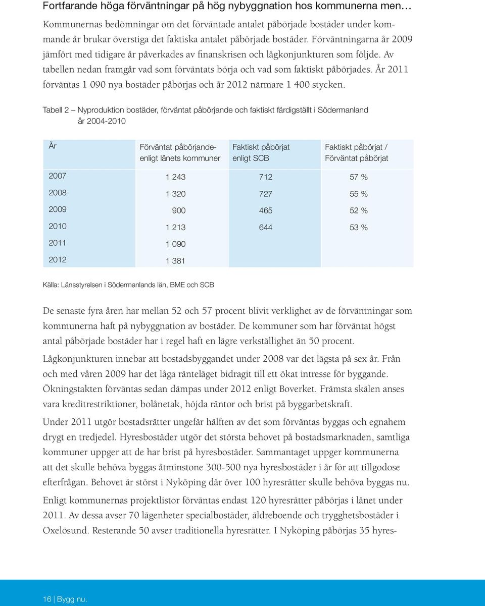 Av tabellen nedan framgår vad som förväntats börja och vad som faktiskt påbörjades. År 211 förväntas 1 9 nya bostäder påbörjas och år 212 närmare 1 4 stycken.