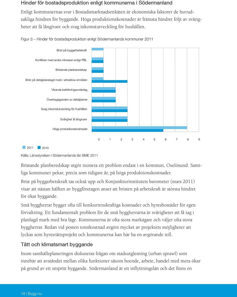 Figur 4 Hinder för bostadsproduktion enligt Södermanlands kommuner 211 Figur 3 Hinder för bostadsproduktion enligt Södermanlands kommuner 211 Brist på byggarbetskraft Konflikter med andra intressen