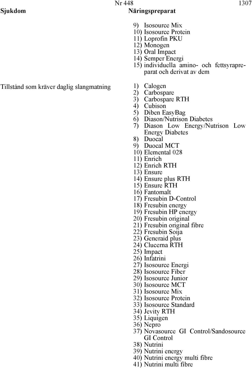 Duocal 9) Duocal MCT 10) Elemental 028 11) Enrich 12) Enrich RTH 13) Ensure 14) Ensure plus RTH 15) Ensure RTH 16) Fantomalt 17) Fresubin D-Control 18) Fresubin energy 19) Fresubin HP energy 20)