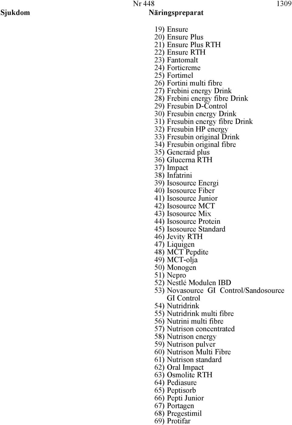 plus 36) Glucerna RTH 37) Impact 38) Infatrini 39) Isosource Energi 40) Isosource Fiber 41) Isosource Junior 42) Isosource MCT 43) Isosource Mix 44) Isosource Protein 45) Isosource Standard 46)