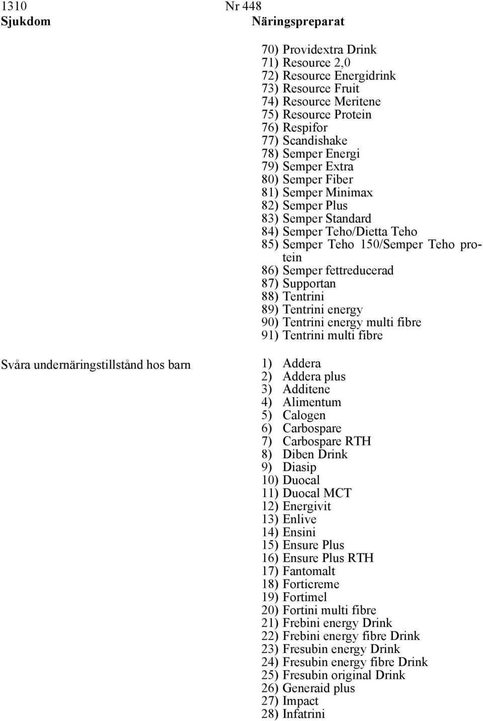 Supportan 88) Tentrini 89) Tentrini energy 90) Tentrini energy multi fibre 91) Tentrini multi fibre Svåra undernäringstillstånd hos barn 1) Addera 2) Addera plus 3) Additene 4) Alimentum 5) Calogen