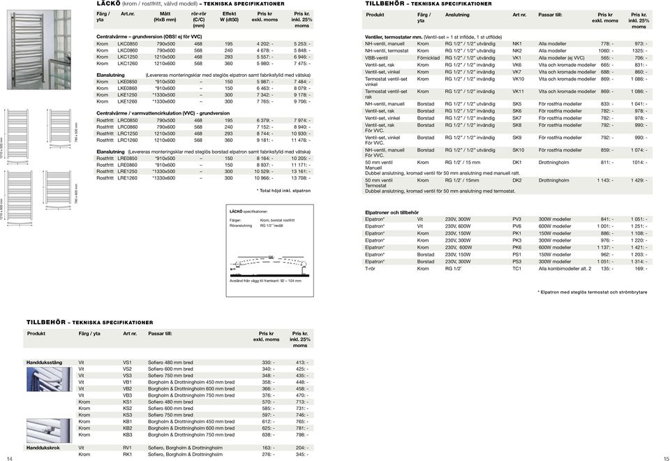 ej för VVC) LKC0850 790x500 468 195 4 202: - 5 253: - LKC0860 790x600 568 240 4 678: - 5 848: - LKC1250 1210x500 468 293 5 557: - 6 946: - LKC1260 1210x600 568 360 5 980: - 7 475: - LKE0850 *910x500