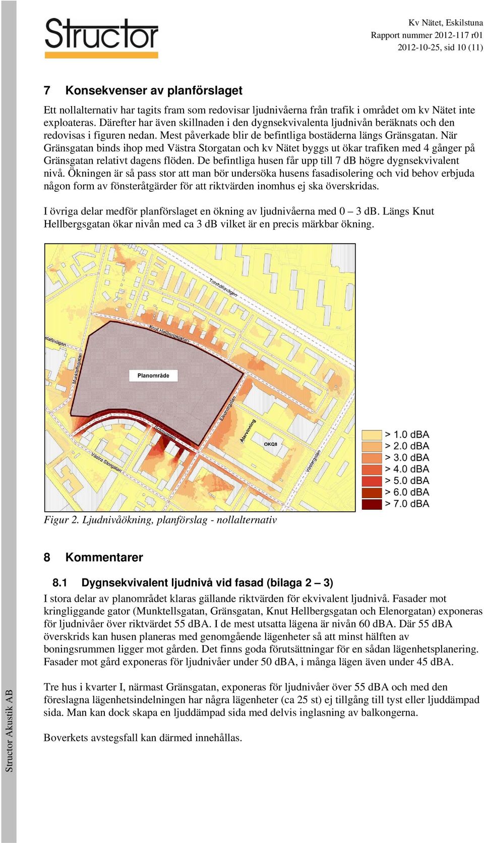 När Gränsgatan binds ihop med Västra Storgatan och kv Nätet byggs ut ökar trafiken med 4 gånger på Gränsgatan relativt dagens flöden. De befintliga husen får upp till 7 db högre dygnsekvivalent nivå.