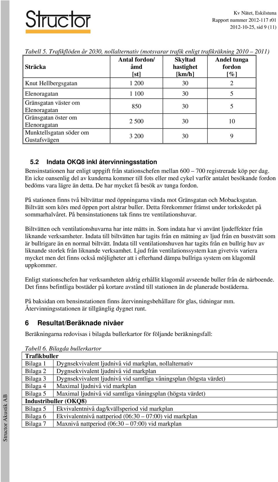 Elenoragatan 1 100 30 5 Gränsgatan väster om Elenoragatan 850 30 5 Gränsgatan öster om Elenoragatan 2 500 30 10 Munktellsgatan söder om Gustafsvägen 3 200 30 9 5.