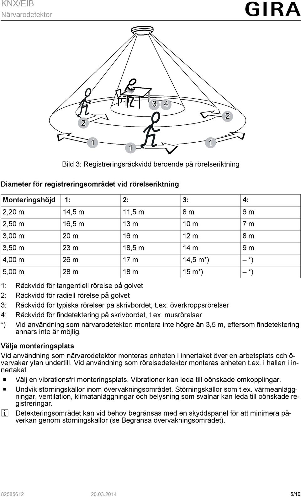 3: Räckvidd för typiska rörelser på skrivbordet, t.ex. överkroppsrörelser 4: Räckvidd för findetektering på skrivbordet, t.ex. musrörelser *) Vid användning som närvarodetektor: montera inte högre än 3,5 m, eftersom findetektering annars inte är möjlig.