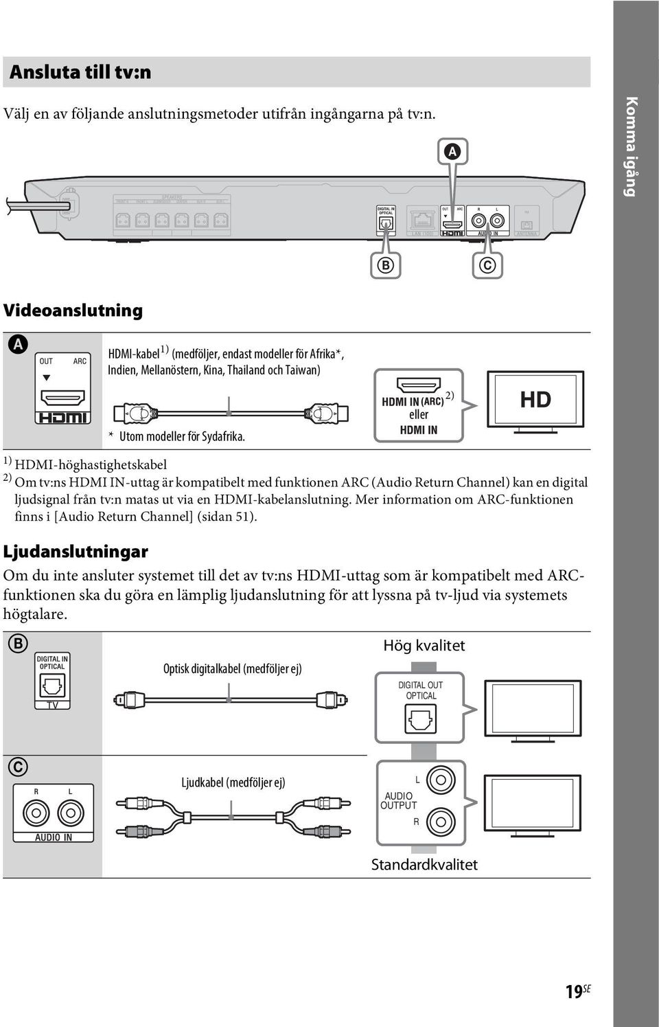 1) HDMI-höghastighetskabel 2) Om tv:ns HDMI IN-uttag är kompatibelt med funktionen ARC (Audio Return Channel) kan en digital ljudsignal från tv:n matas ut via en HDMI-kabelanslutning.