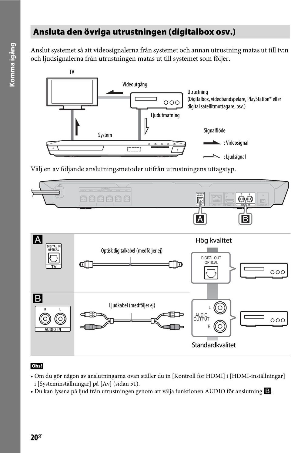 TV Videoutgång Ljudutmatning Utrustning (Digitalbox, videobandspelare, PlayStation eller digital satellitmottagare, osv.