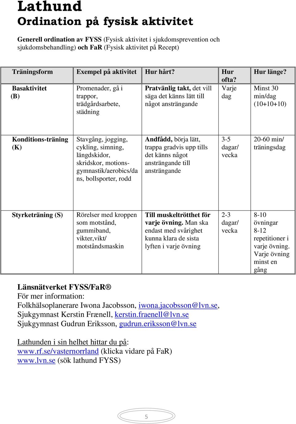 Minst 30 min/dag (10+10+10) Konditions-träning (K) Stavgång, jogging, cykling, simning, längdskidor, skridskor, motionsgymnastik/aerobics/da ns, bollsporter, rodd Andfådd, börja lätt, trappa gradvis