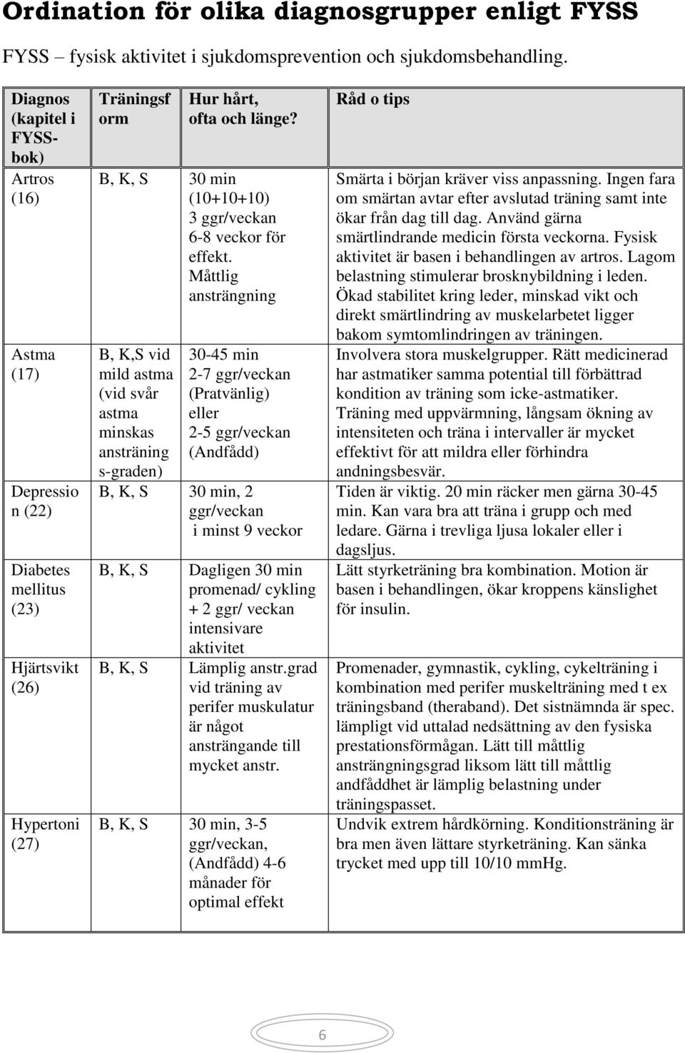B, K, S 30 min (10+10+10) 3 ggr/veckan 6-8 veckor för effekt.