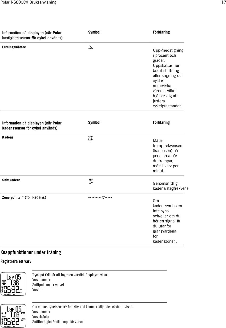 Information på displayen (när Polar kadenssensor för cykel används) Symbol Kadens Förklaring Mäter trampfrekvensen (kadensen) på pedalerna när du trampar, mätt i varv per minut.
