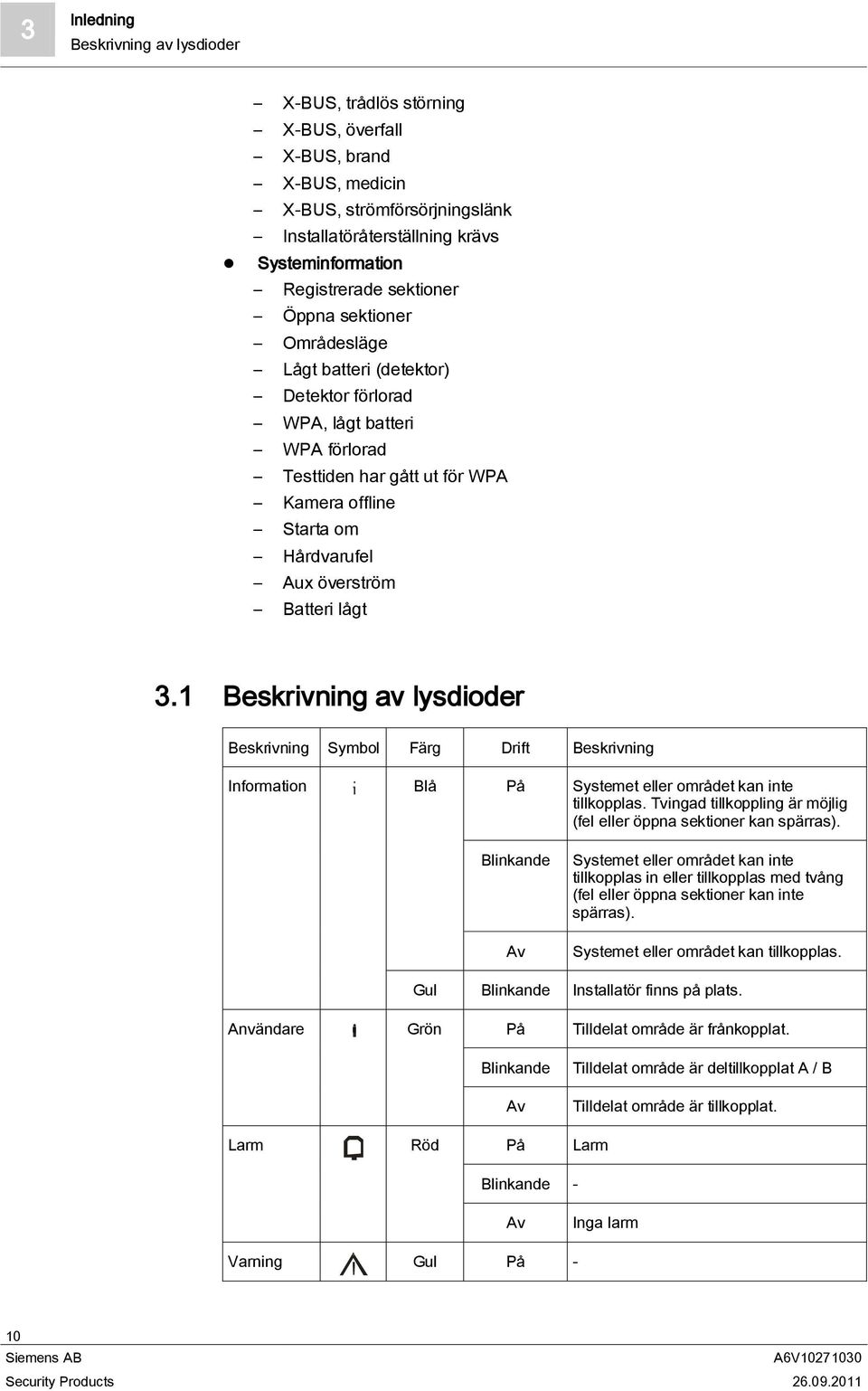 lågt 3.1 Beskrivning av lysdioder Beskrivning Symbol Färg Drift Beskrivning Information Blå På Systemet eller området kan inte tillkopplas.