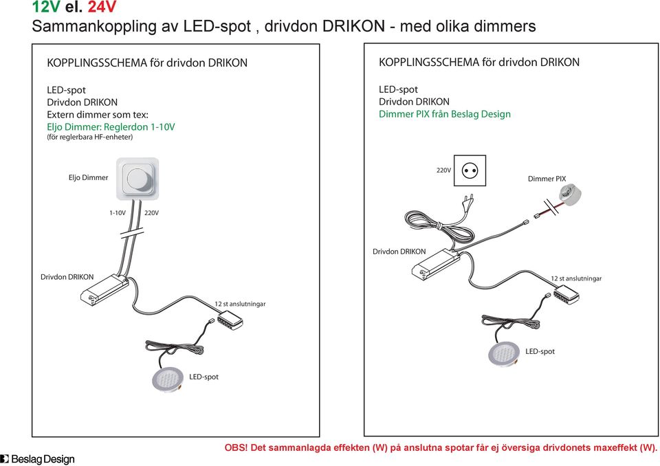 dimmers Extern dimmer som tex: Eljo Dimmer: Reglerdon