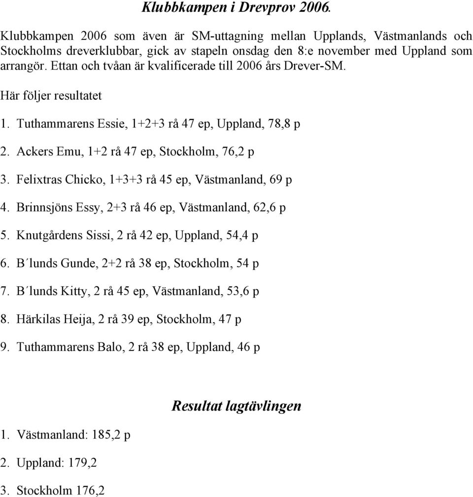 Felixtras Chicko, 1+3+3 rå 45 ep, Västmanland, 69 p 4. Brinnsjöns Essy, 2+3 rå 46 ep, Västmanland, 62,6 p 5. Knutgårdens Sissi, 2 rå 42 ep, Uppland, 54,4 p 6.