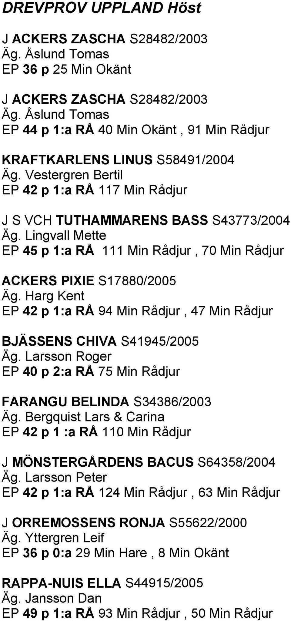 Lingvall Mette EP 45 p 1:a RÅ 111 Min Rådjur, 70 Min Rådjur ACKERS PIXIE S17880/2005 Äg. Harg Kent EP 42 p 1:a RÅ 94 Min Rådjur, 47 Min Rådjur BJÄSSENS CHIVA S41945/2005 Äg.