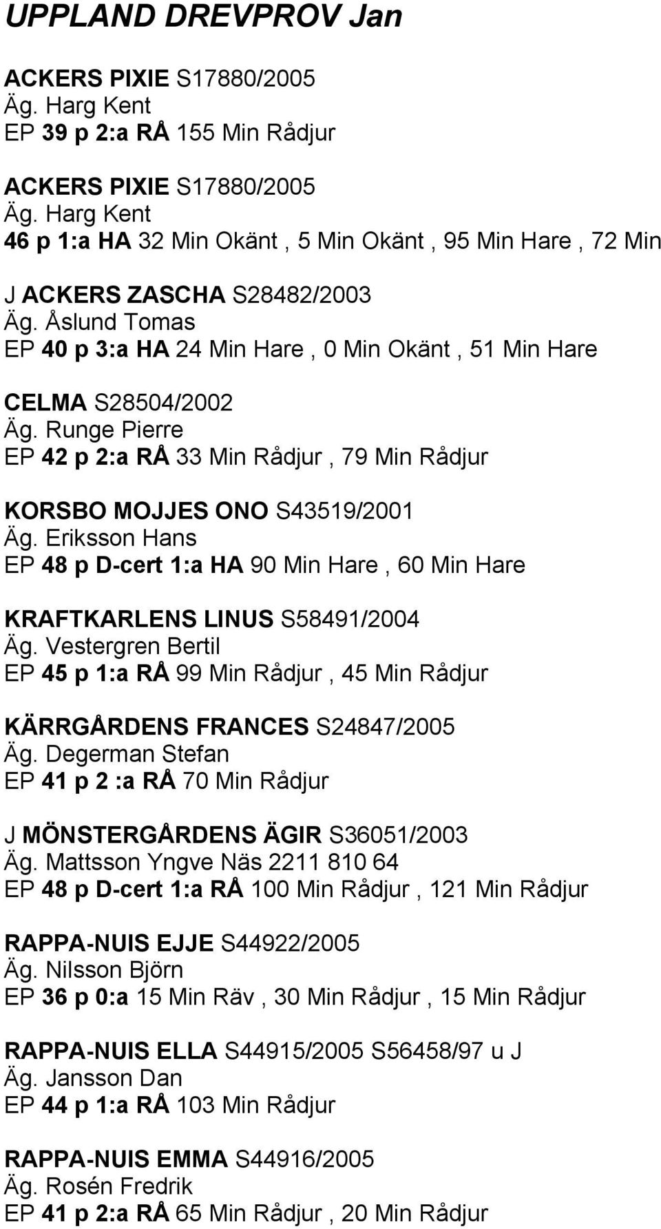 Runge Pierre EP 42 p 2:a RÅ 33 Min Rådjur, 79 Min Rådjur KORSBO MOJJES ONO S43519/2001 Äg. Eriksson Hans EP 48 p D-cert 1:a HA 90 Min Hare, 60 Min Hare KRAFTKARLENS LINUS S58491/2004 Äg.