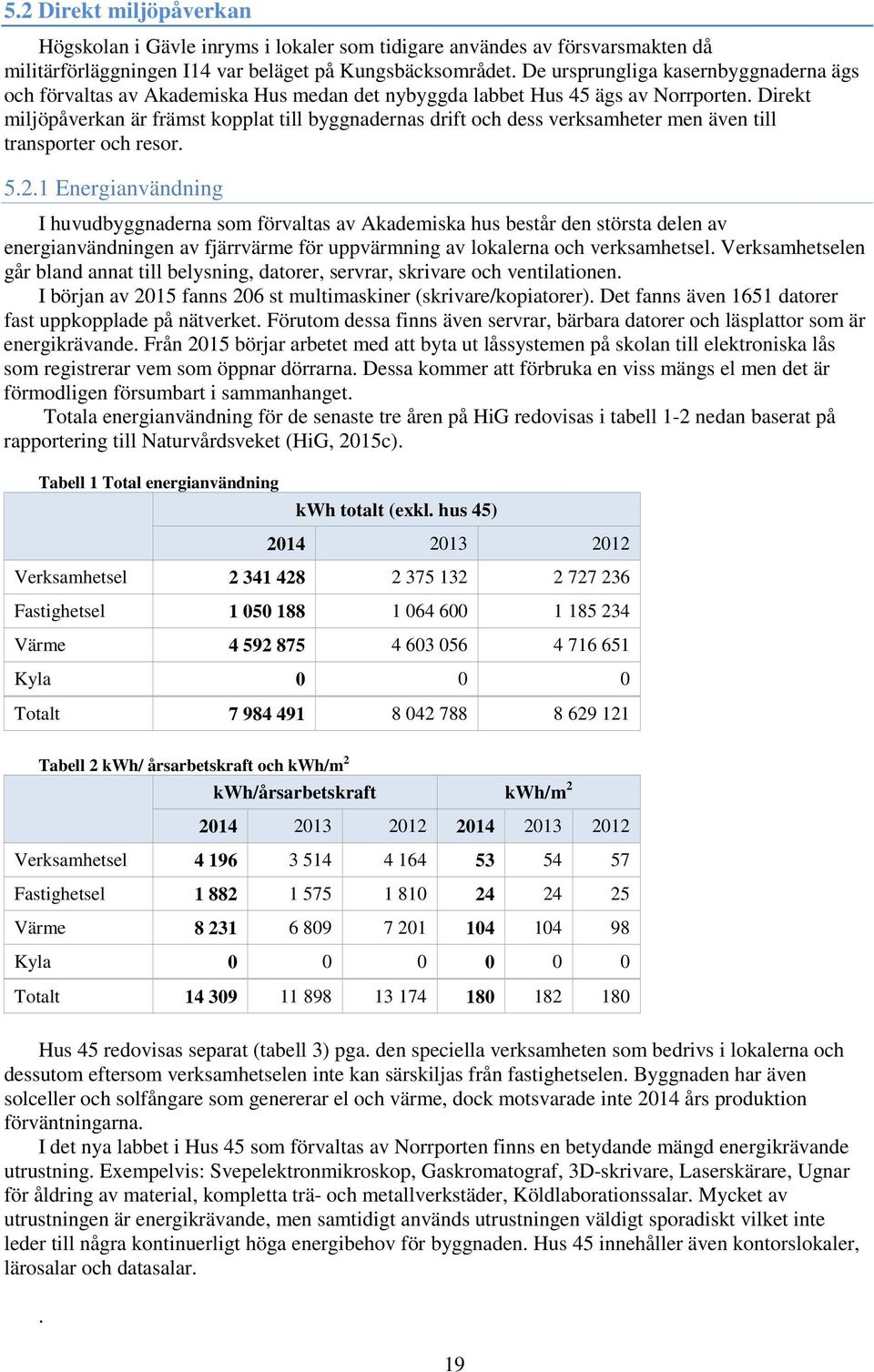 Direkt miljöpåverkan är främst kopplat till byggnadernas drift och dess verksamheter men även till transporter och resor. 5.2.