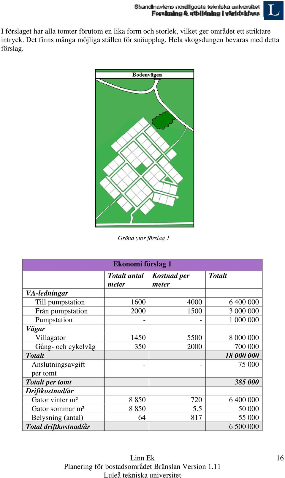 Gröna ytor förslag 1 Ekonomi förslag 1 Totalt antal meter Kostnad per meter Totalt VA-ledningar Till pumpstation 1600 4000 6 400 000 Från pumpstation 2000 1500 3 000 000