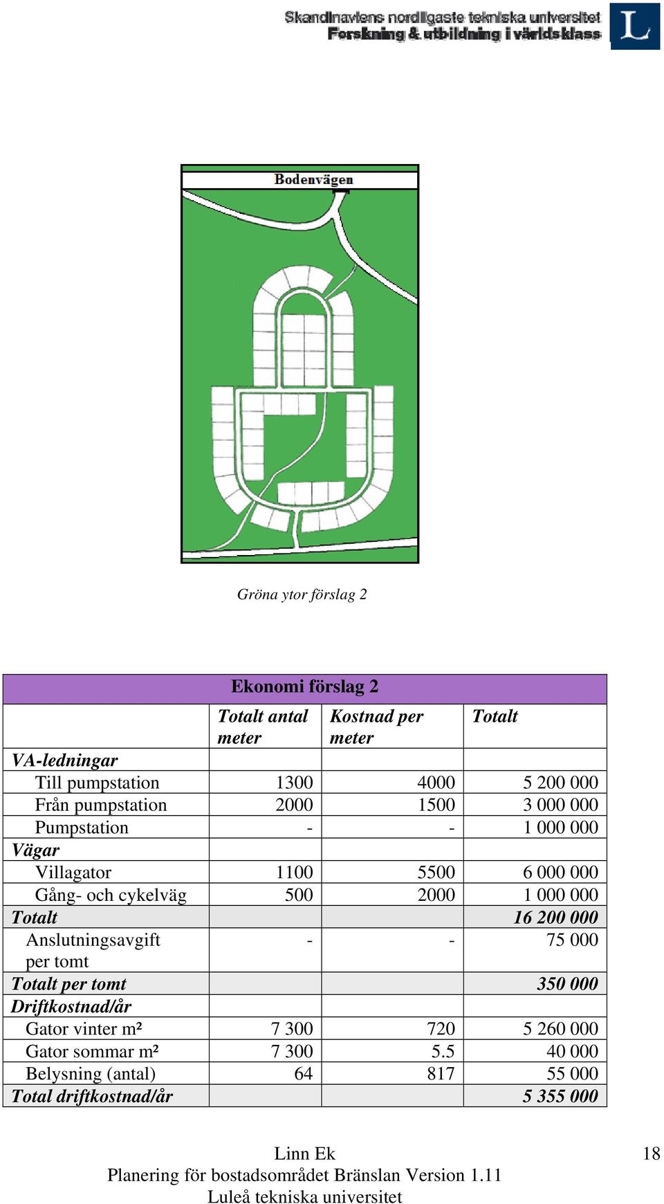 cykelväg 500 2000 1 000 000 Totalt 16 200 000 Anslutningsavgift - - 75 000 per tomt Totalt per tomt 350 000 Driftkostnad/år