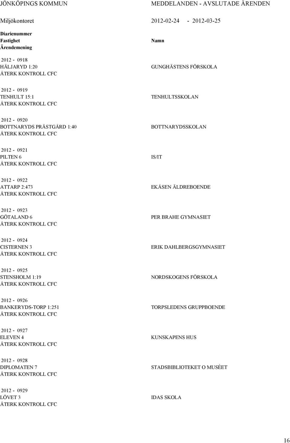 2:473 EKÅSEN ÄLDREBOENDE 2012-0923 GÖTLND 6 PER BRHE GYMNSIET 2012-0924 CISTERNEN 3 ERIK DHLBERGSGYMNSIET 2012-0925 STENSHOLM 1:19 NORDSKOGENS FÖRSKOL