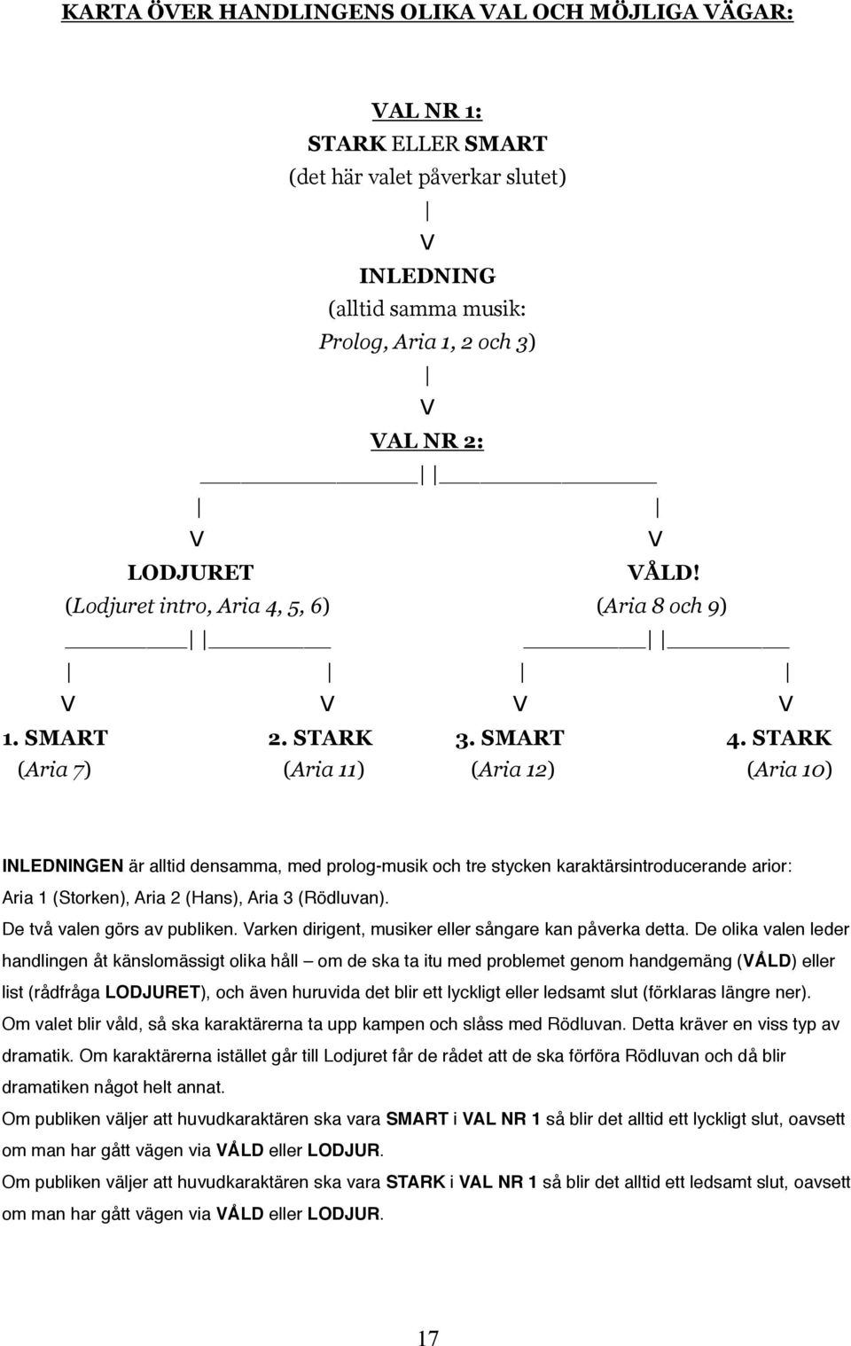 STARK (Aria 7) (Aria 11) (Aria 12) (Aria 10) INLEDNINGEN är alltid densamma, med prolog-musik och tre stycken karaktärsintroducerande arior: Aria 1 (Storken), Aria 2 (Hans), Aria 3 (Rödluvan).