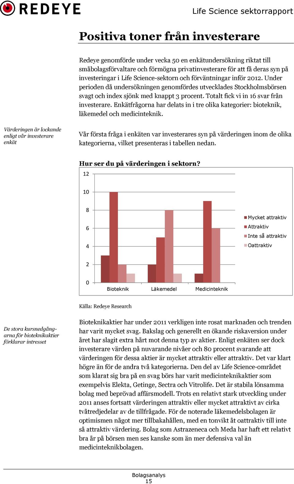 Totalt fick vi in 16 svar från investerare. Enkätfrågorna har delats in i tre olika kategorier: bioteknik, läkemedel och medicinteknik.