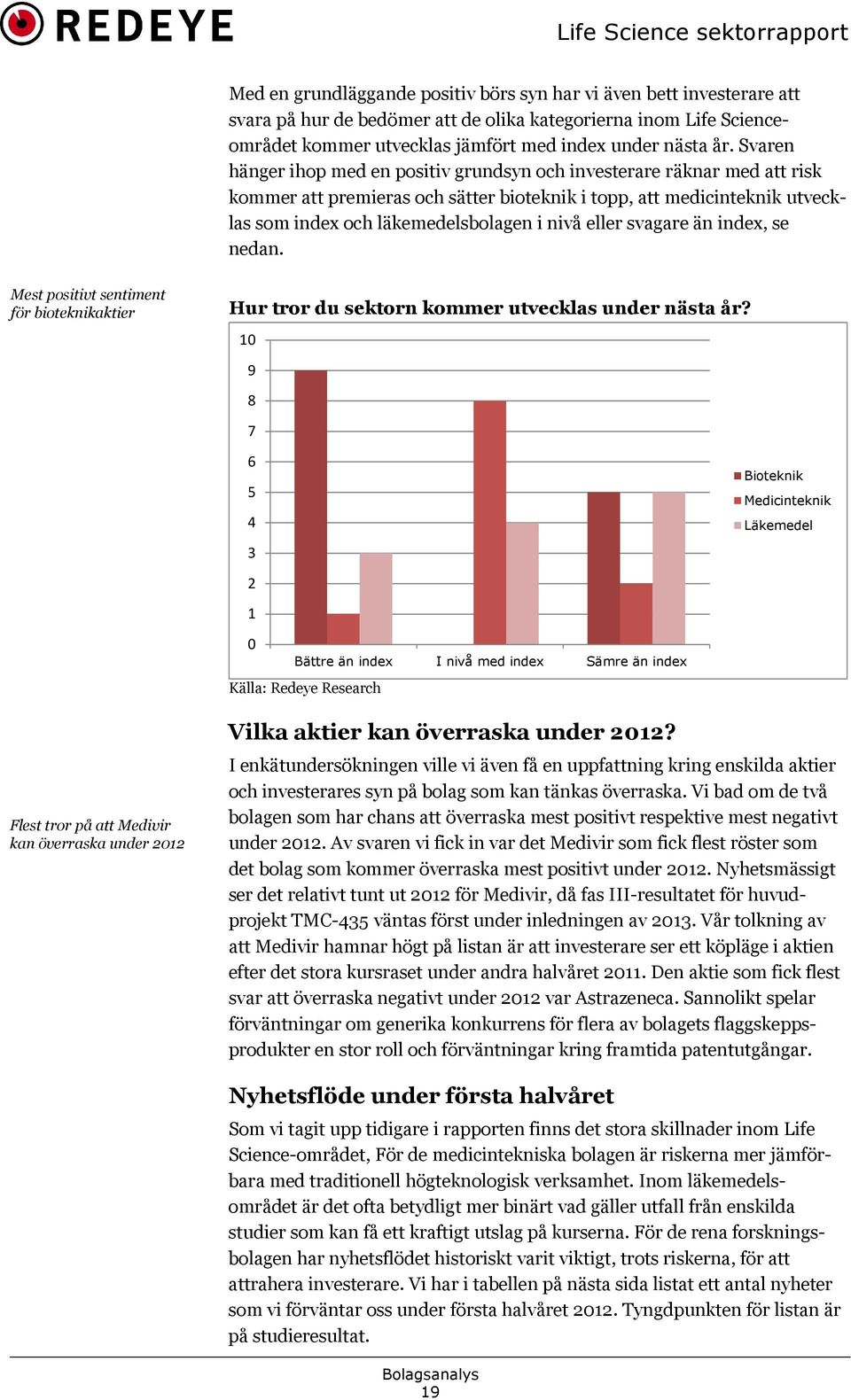 eller svagare än index, se nedan. Mest positivt sentiment för bioteknikaktier Flest tror på att Medivir kan överraska under 2012 Hur tror du sektorn kommer utvecklas under nästa år?