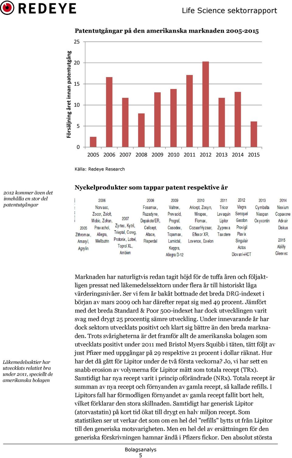 naturligtvis redan tagit höjd för de tuffa åren och följakt ligen pressat ned läkemedelssektorn under flera år till historiskt låga värderingsnivåer.