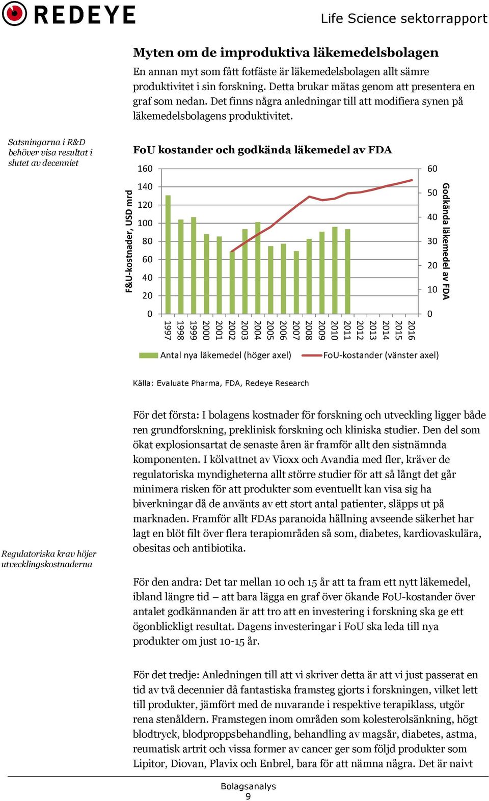 Satsningarna i R&D behöver visa resultat i slutet av decenniet F&U-kostnader, USD mrd FoU kostander och godkända läkemedel av FDA 160 140 120 100 80 60 40 20 0 2016 2015 2014 2013 2012 2011 2010 2009