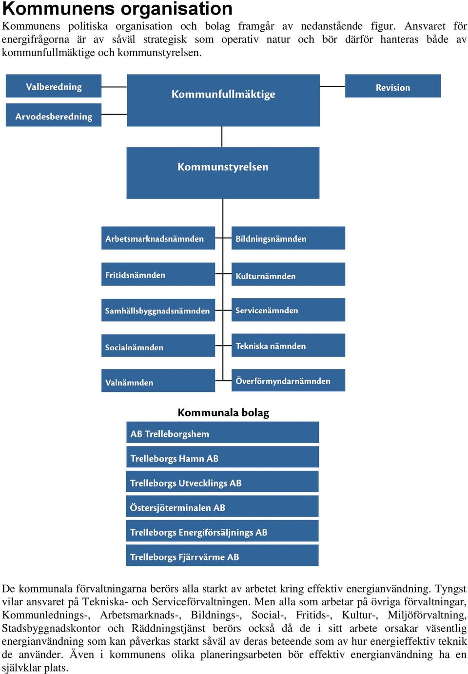 De kommunala förvaltningarna berörs alla starkt av arbetet kring effektiv energianvändning. Tyngst vilar ansvaret på Tekniska- och Serviceförvaltningen.