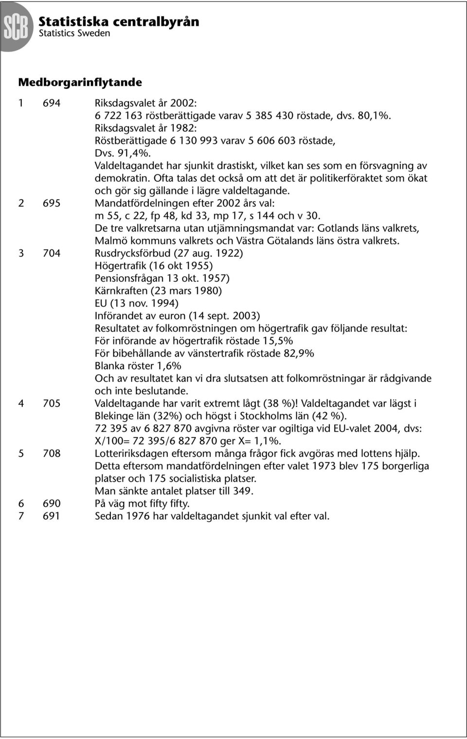 2 695 Mandatfördelningen efter 2002 års val: m 55, c 22, fp 48, kd 33, mp 17, s 144 och v 30.